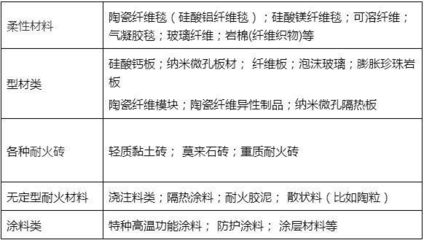 真金白銀換來的太陽熱量怎能白白浪費？保溫材料及方案選擇是關鍵